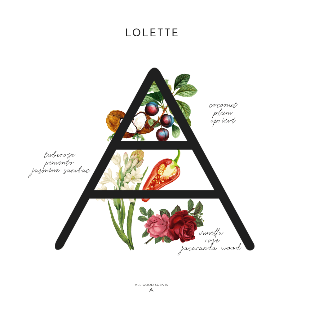 Buy Lolette Eau De Parfum for Women Online - Best Perfume for Girls ...