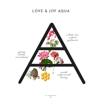 Love & Joy Aqua