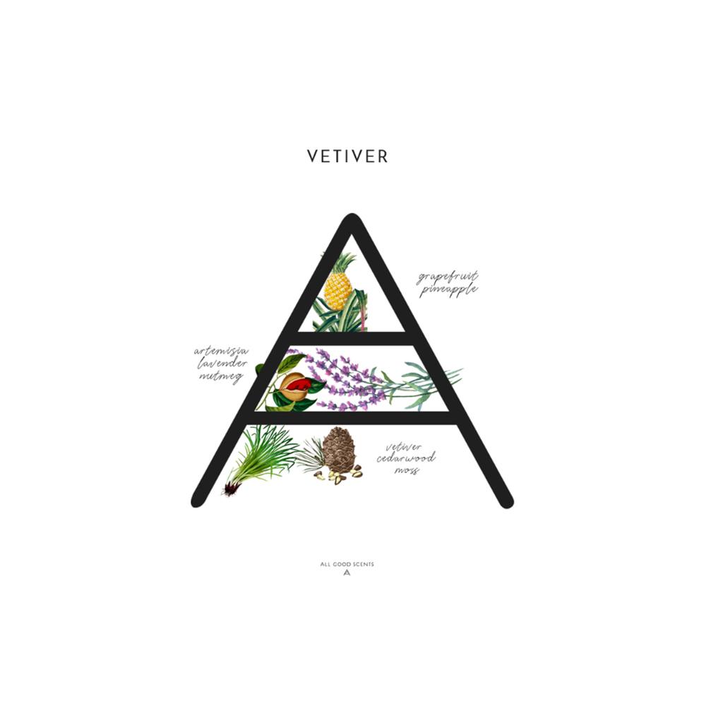 Eternal Garden - Couple Gift Set - Jasmine & Vetiver